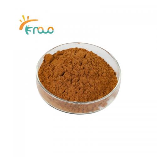 Birch Leaf Extract